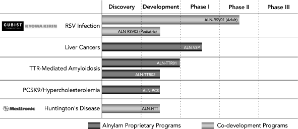 (BAR CHART)