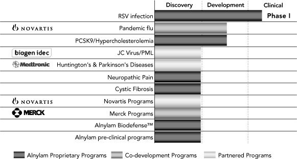 (GRAPH)