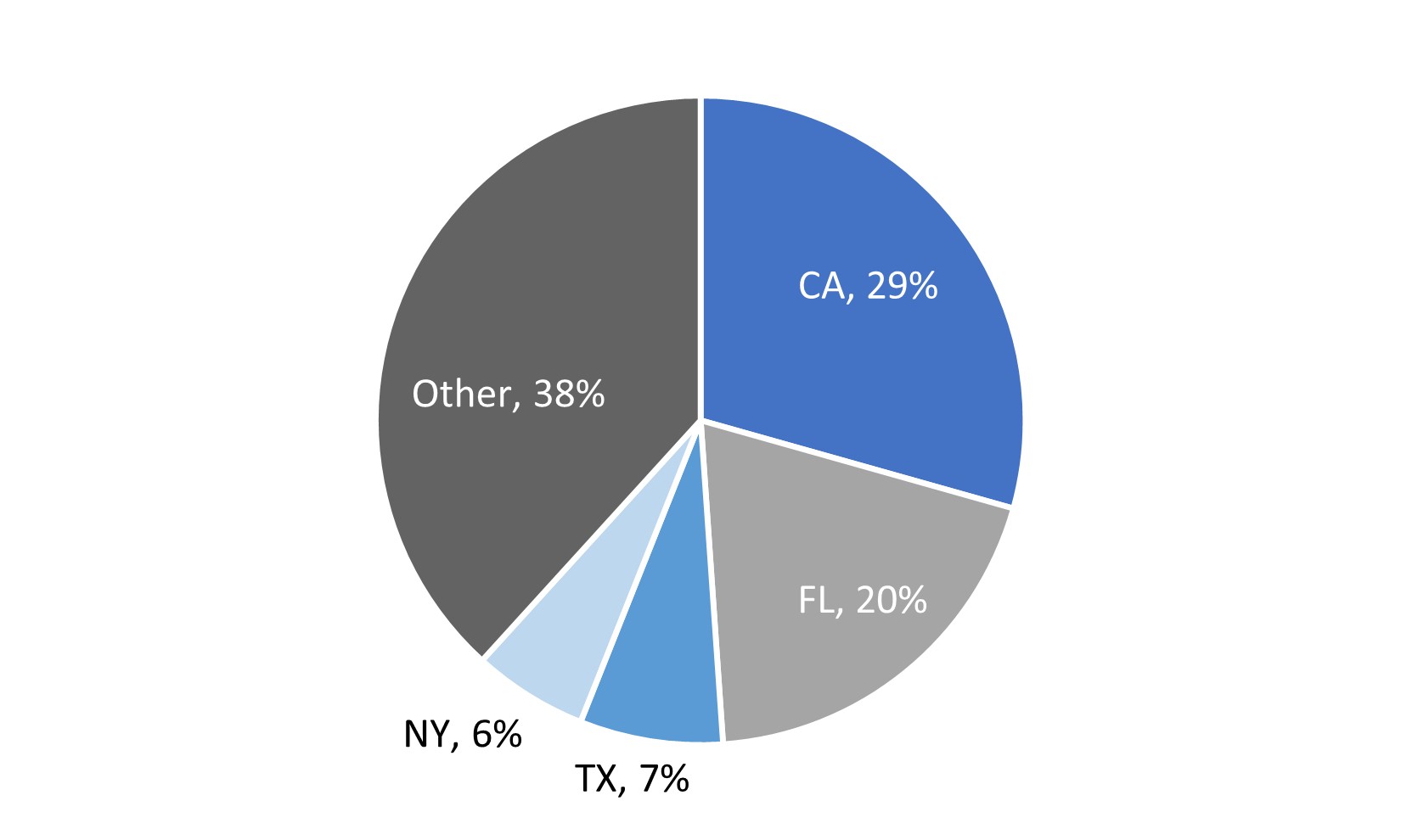 Loans in Trust Geography.jpg