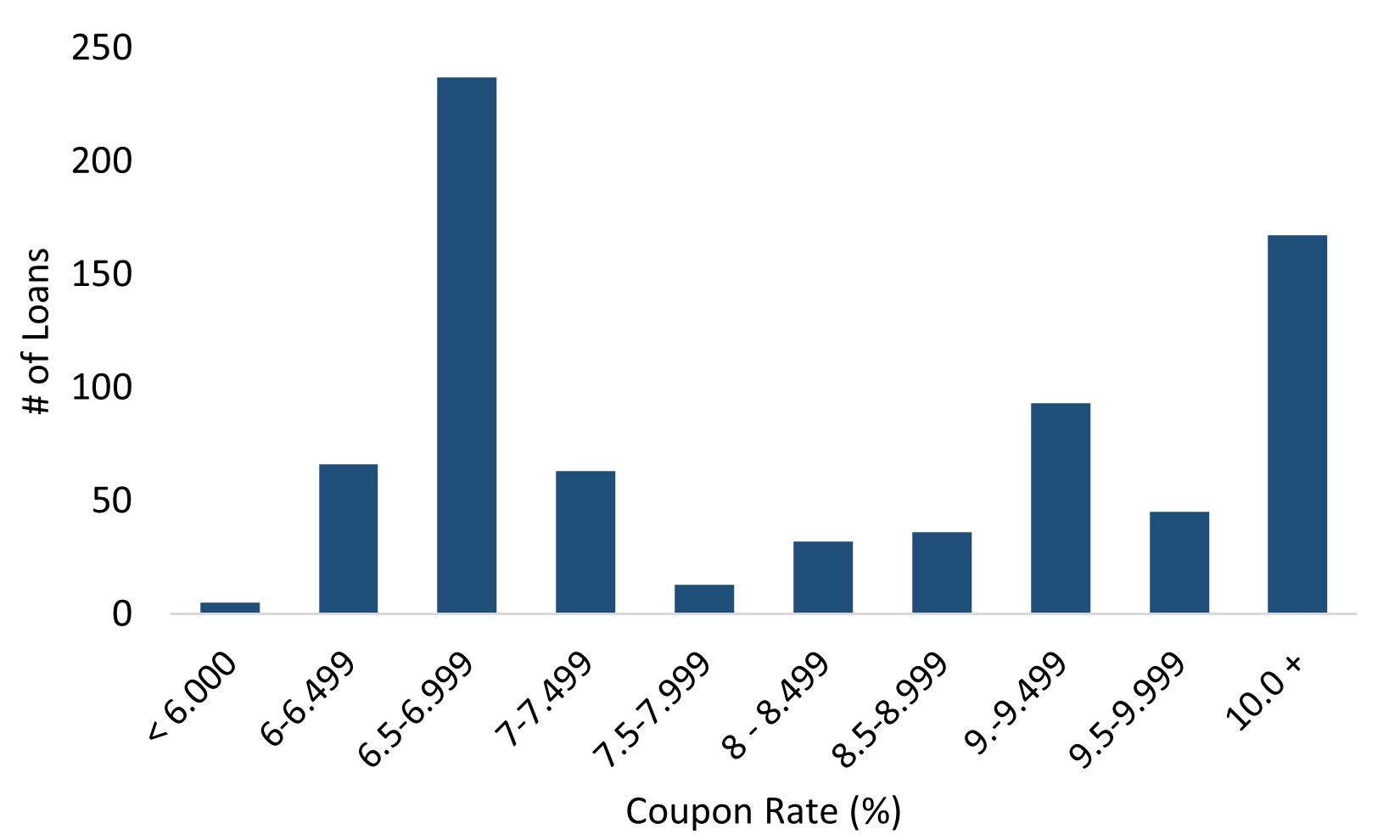 Resi Loans Coupon.jpg