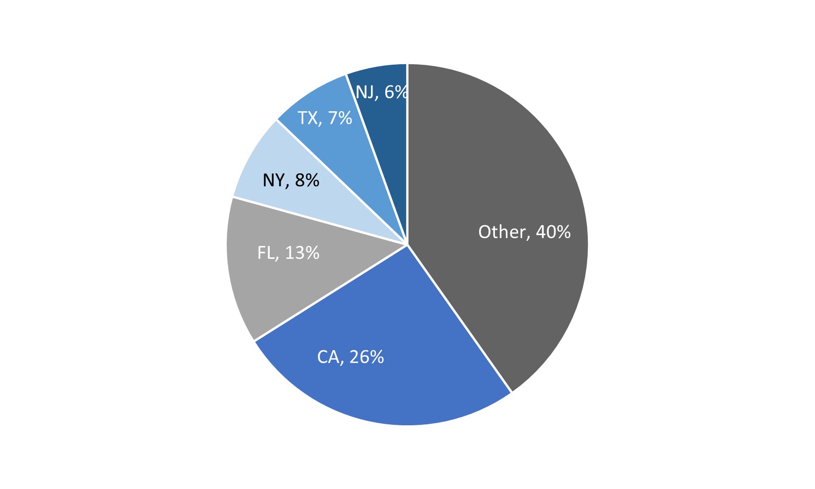 Resi Loans Geography.jpg