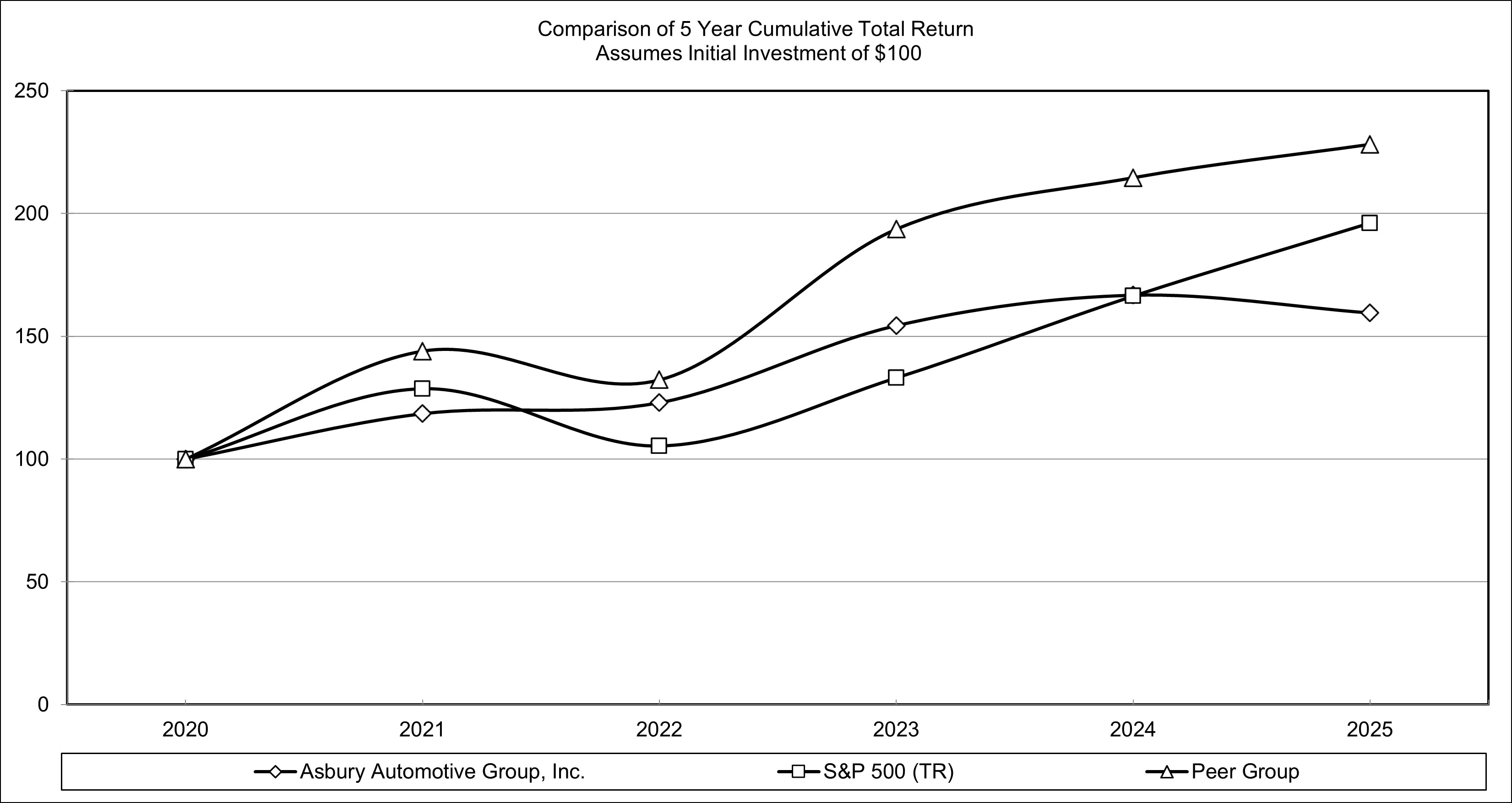 TSR Graph.jpg