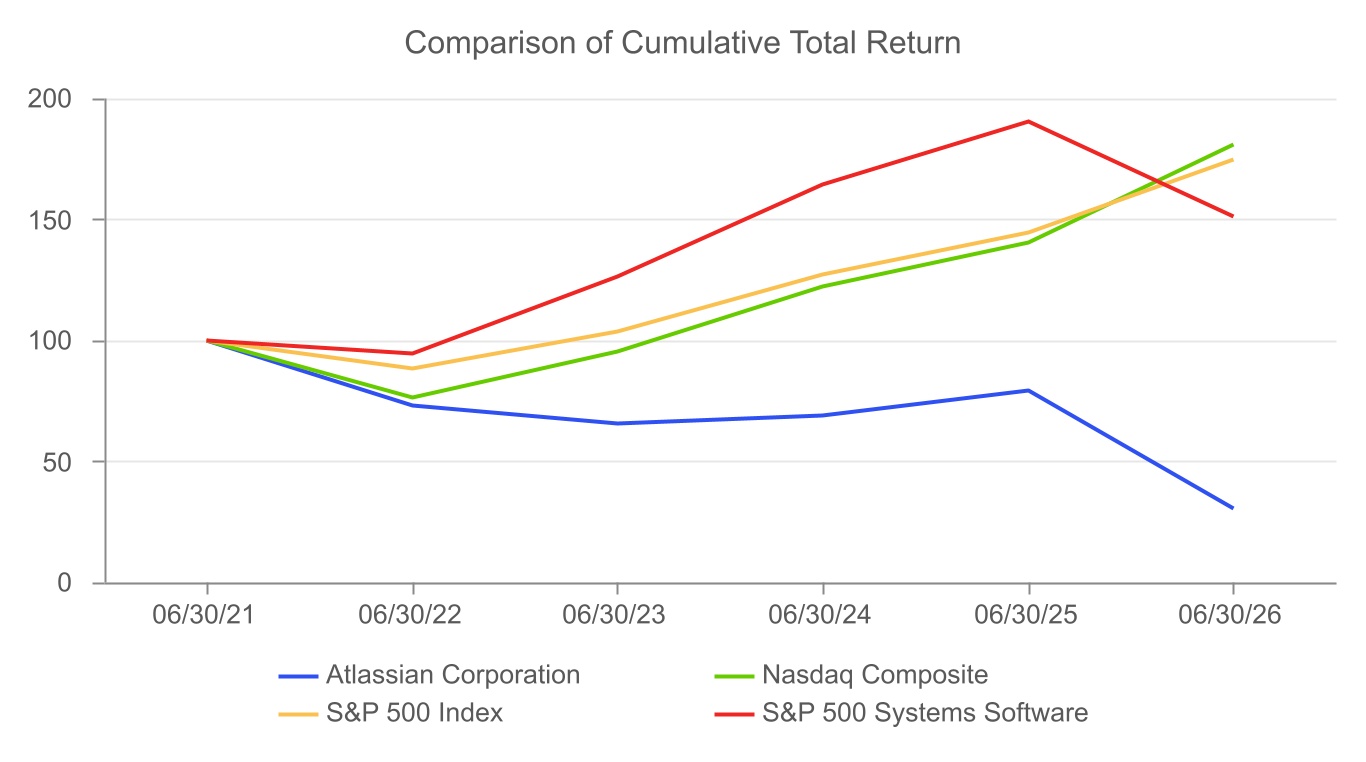2252