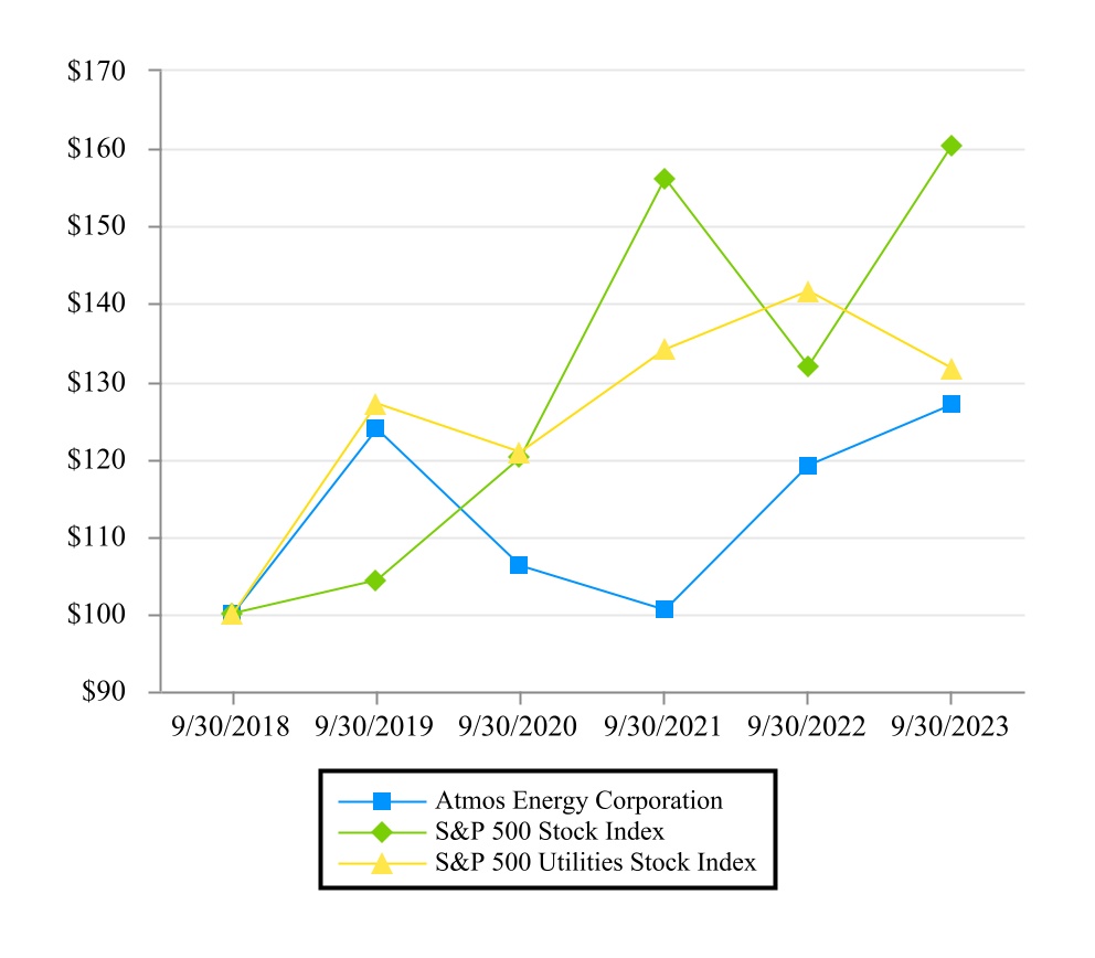 1393