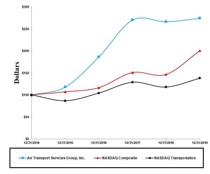 performancegraph2019.jpg
