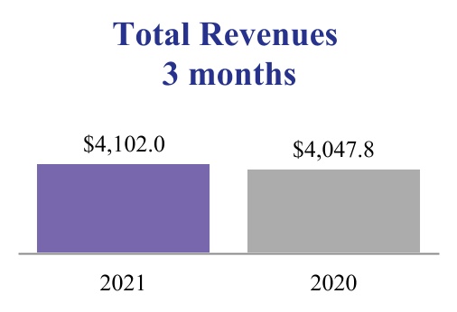 adp-20210331_g1.jpg