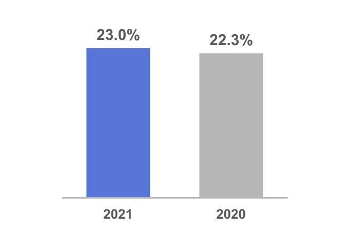 adp-20211231_g6.jpg