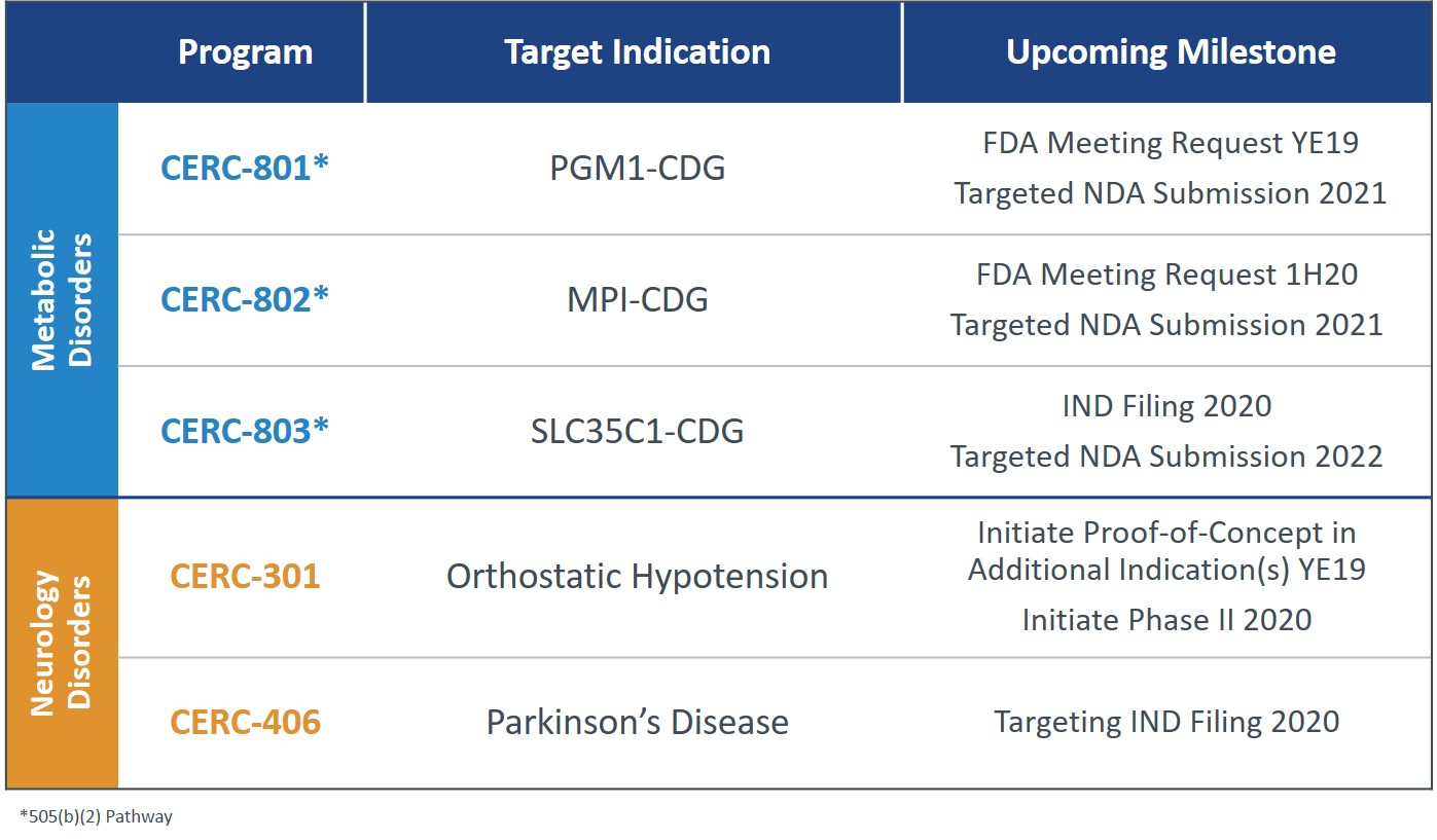 rdmilestone10q32019.jpg