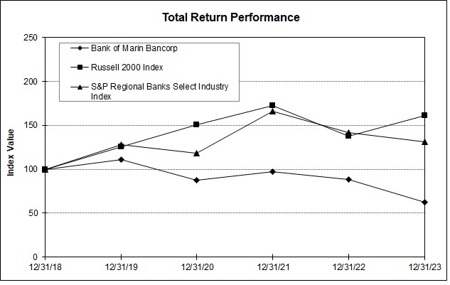 Total Return Performance 12.31.23.jpg