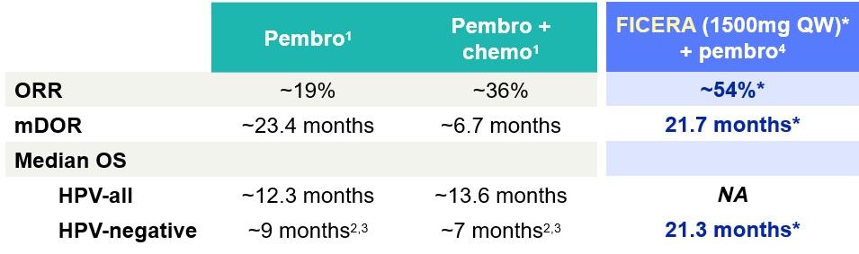 Pembrochart.jpg