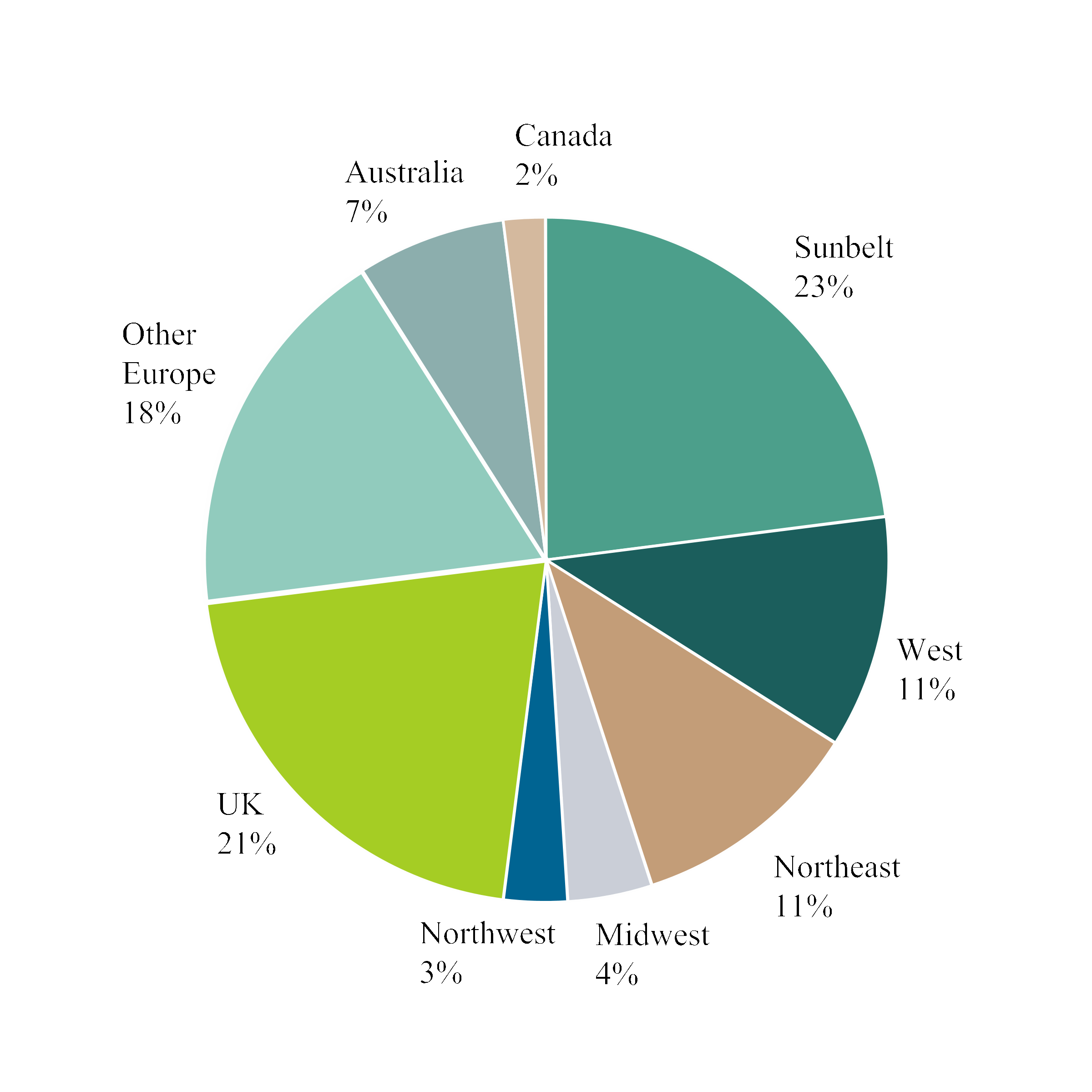 169
