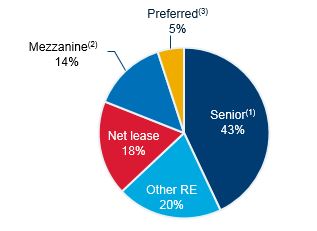 clncinvesttype33118.jpg
