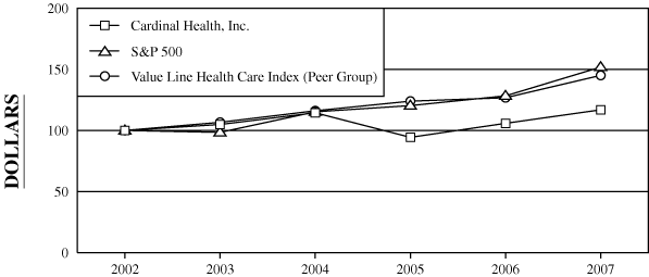 (PERFORMANCE GRAPH)