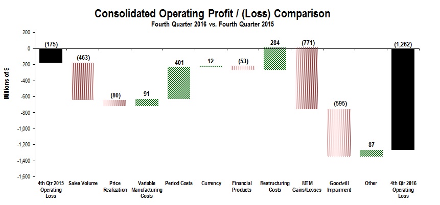 cons-opprofit2016q4.jpg