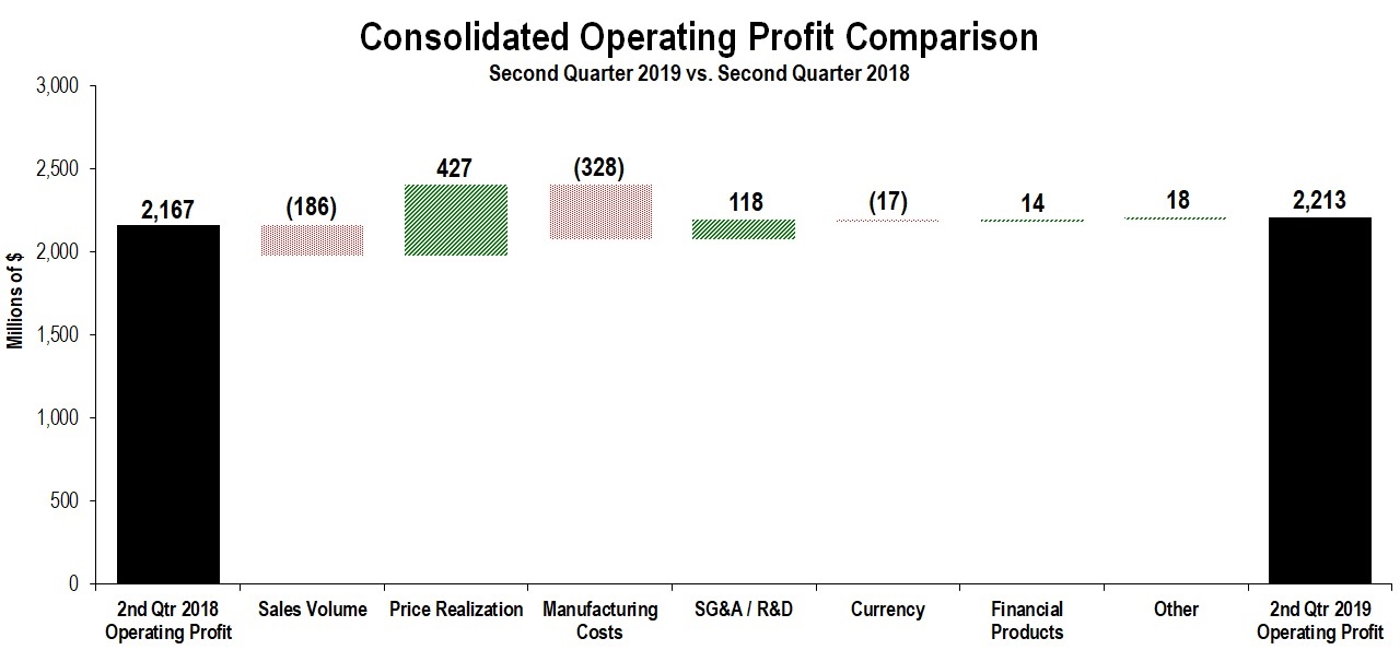 consopprofit2q2019.jpg