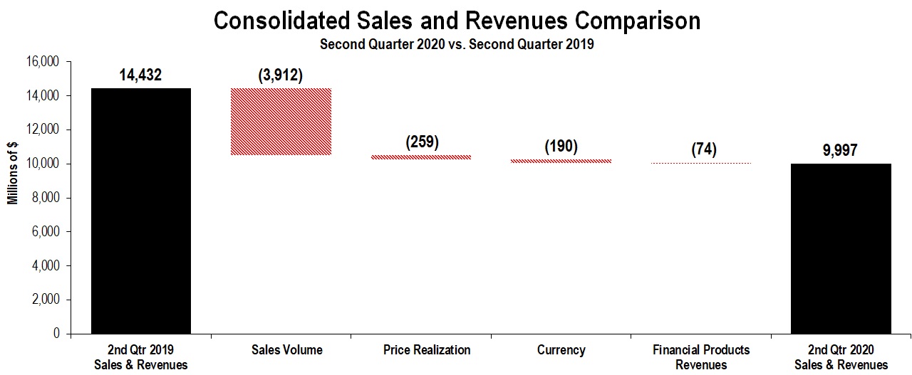 conssalesrev2q2020.jpg
