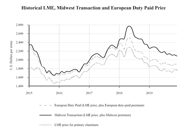 chart-782ca8608c2759a88c3.jpg