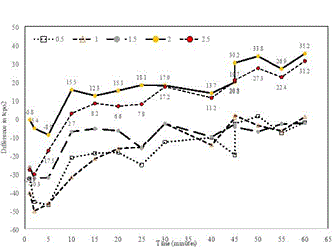 dffn20210930_10qimg002.gif