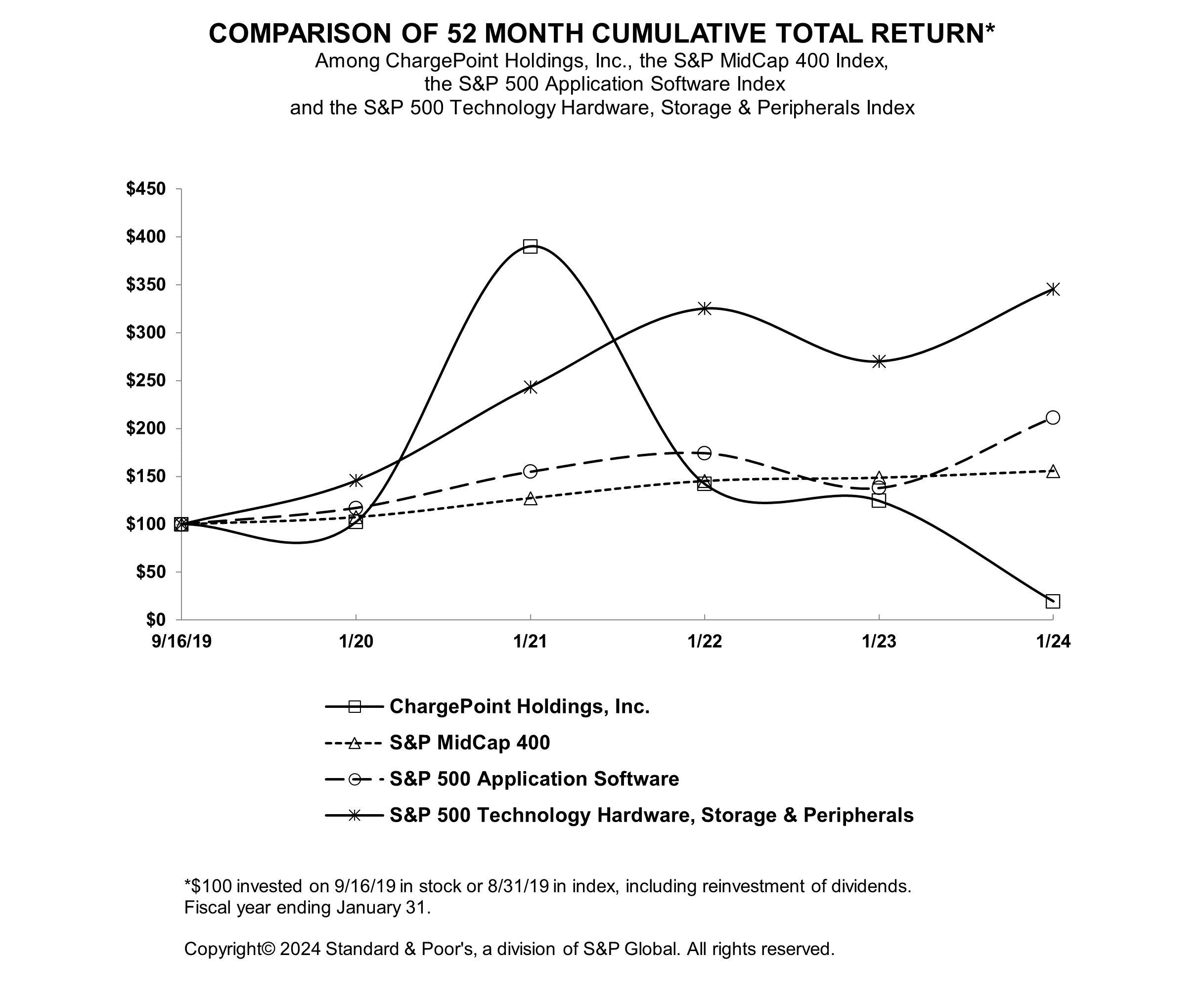 CHPT FY24 Chart.jpg