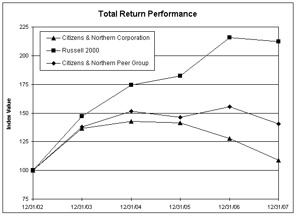 (GRAPH)