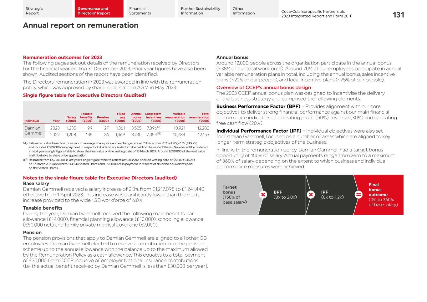 2023 CCEP Integrated Report133.jpg