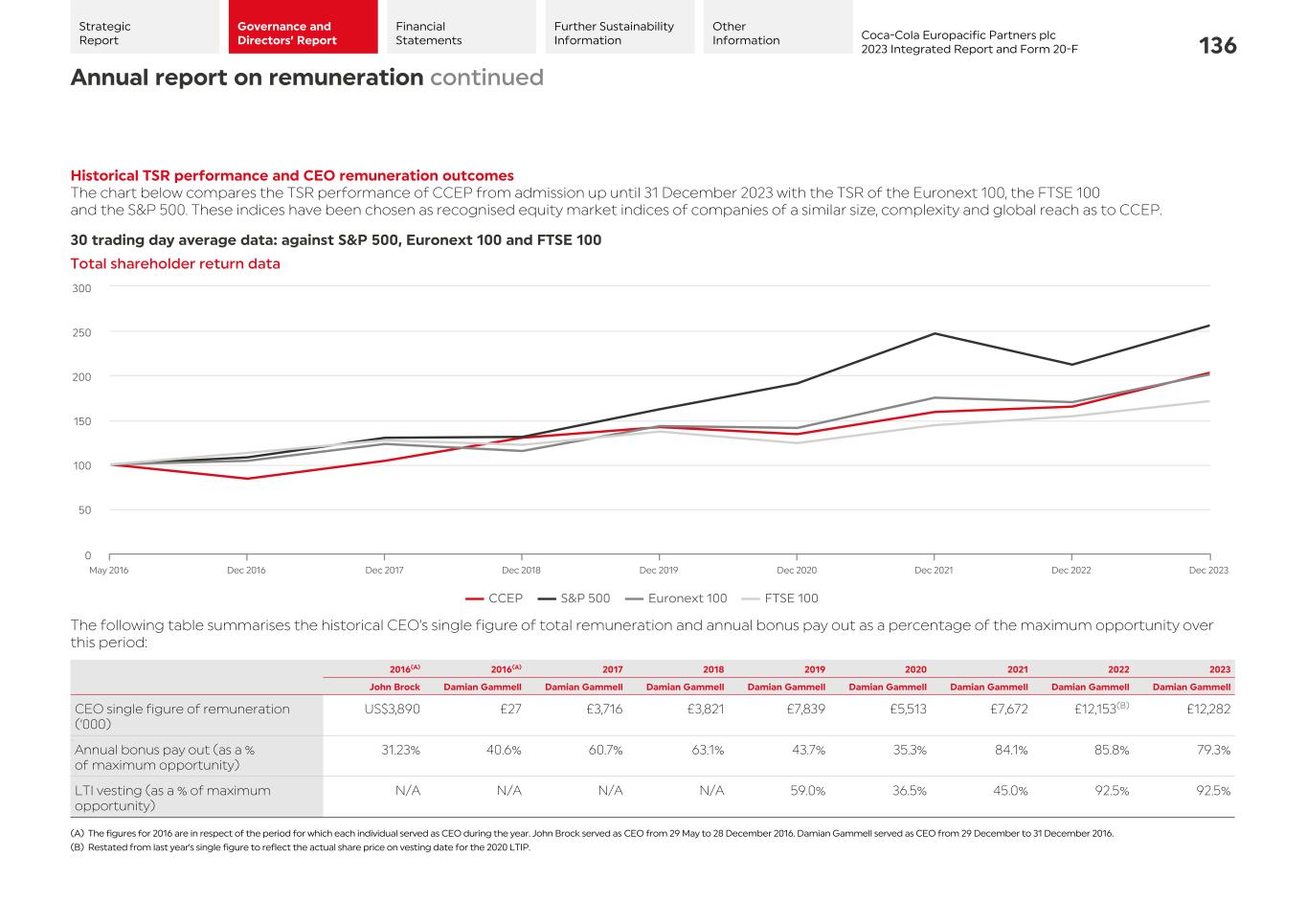 2023 CCEP Integrated Report138.jpg