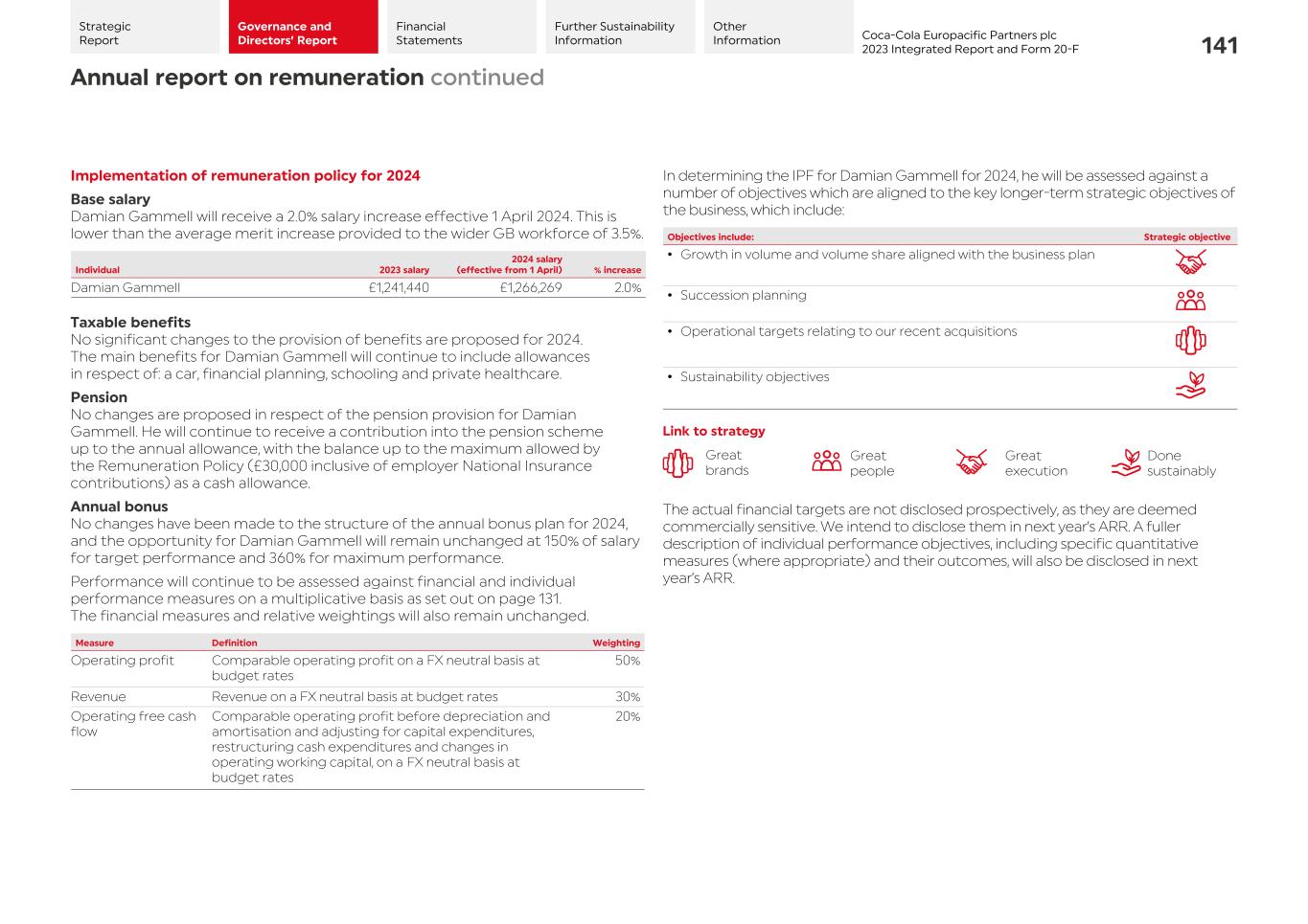 2023 CCEP Integrated Report143.jpg