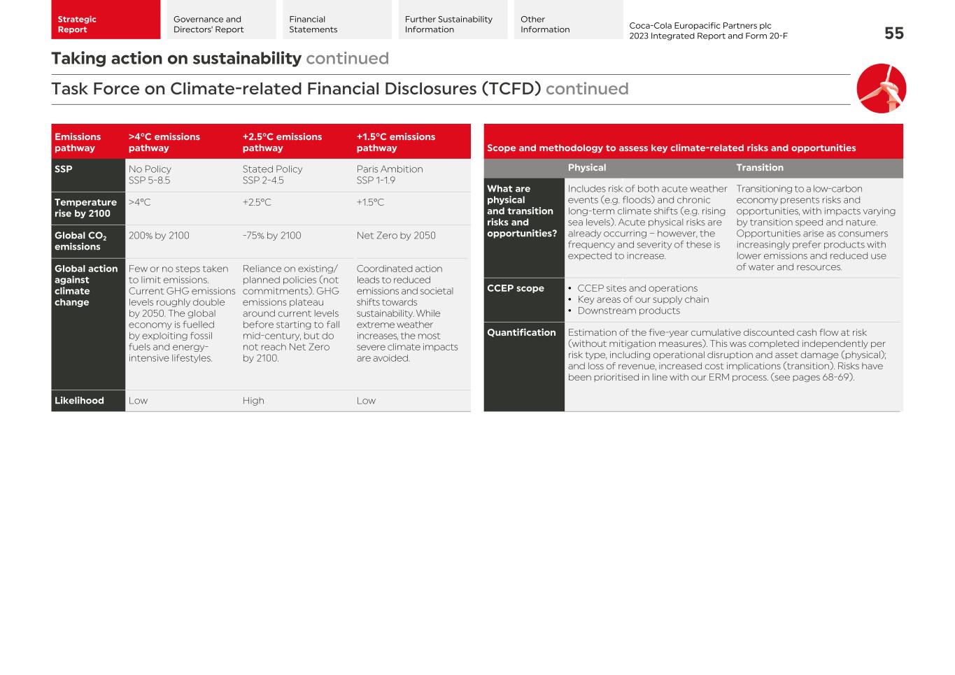 2023 CCEP Integrated Report057.jpg