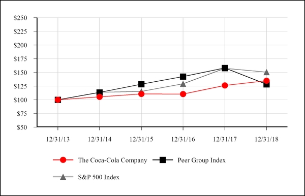 chart-b10090ab605d516db01.jpg