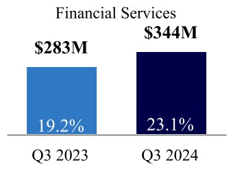 5561