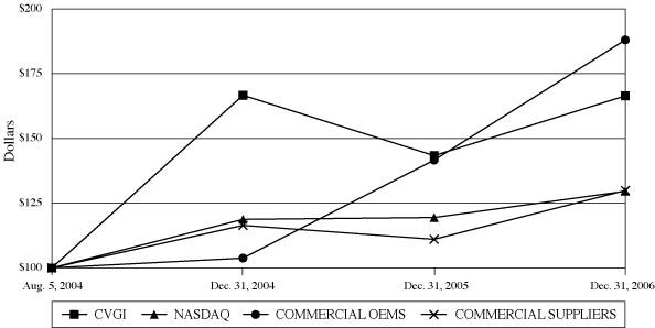 (GRAPH)