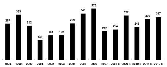 (GRAPH)