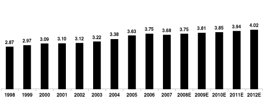 (GRAPH)