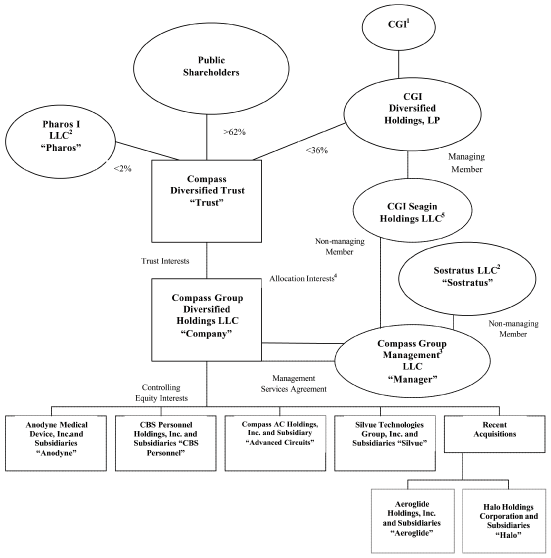 (ORGANIZATIONAL STRUCTURE)