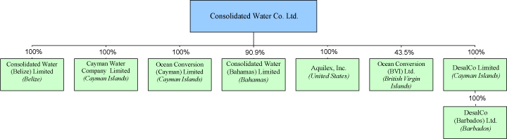 (FLOW CHART)