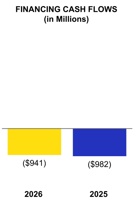 550