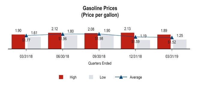 chart-84c05556b57e536db29.jpg