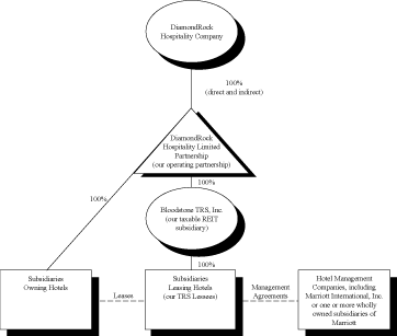 (CHART)
