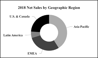 chart-186cc76cb2de5004926a01.jpg