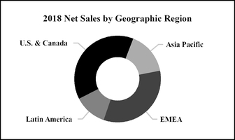 chart-5f2414e2c97257daa0aa01.jpg