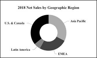 chart-be640c5108d256d4b8fa01.jpg