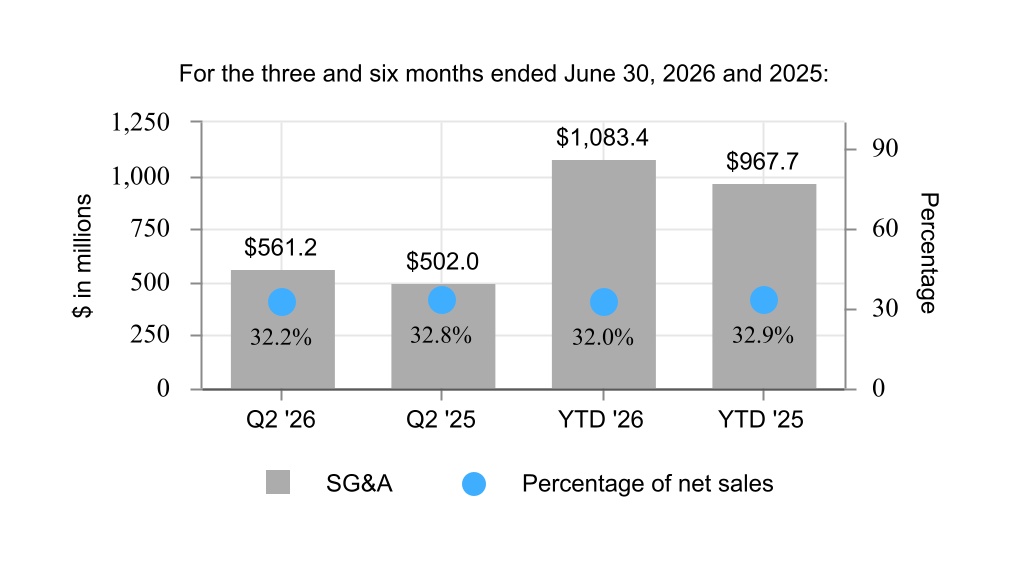 2246