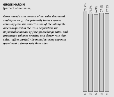 (CHART)