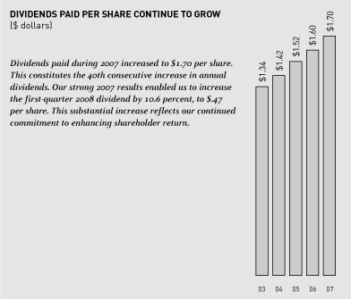 (CHART)