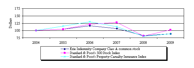 (PERFORMANCE GRAPH)