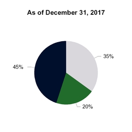 chart-27d11a567d0bbc81b49.jpg