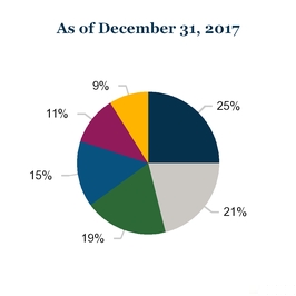 chart-4d775379c0535f998bd.jpg
