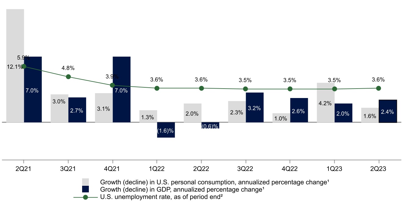 7772