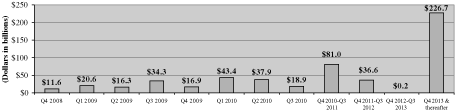 BARCHART