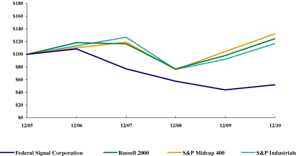 (PERFORMANCE GRAPH)